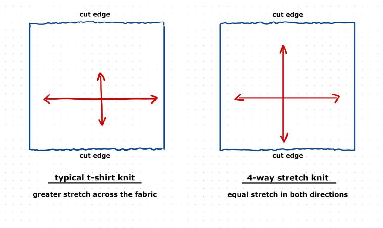 How to Cut a Sewing Pattern and Fabric – The Daily Sew How to Cut a Sewing Pattern and Fabric – The Daily Sew