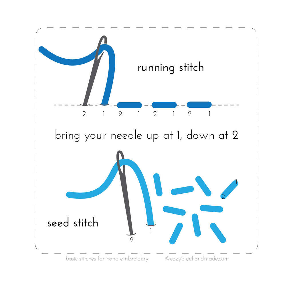 Straight Stitch 101: Everything You Need To Know | TheGoodsDesign